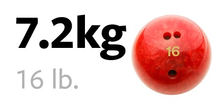 7,2-kg -Bowlingkugel
