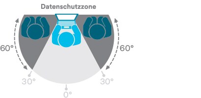 Diagramm der Funktionsweise von Blickschutzfiltern