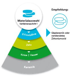 Klinisches Fallbeispiel 1
